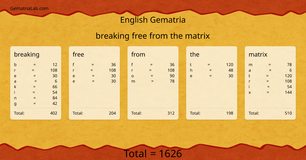 breaking free from the matrix in english Gematria